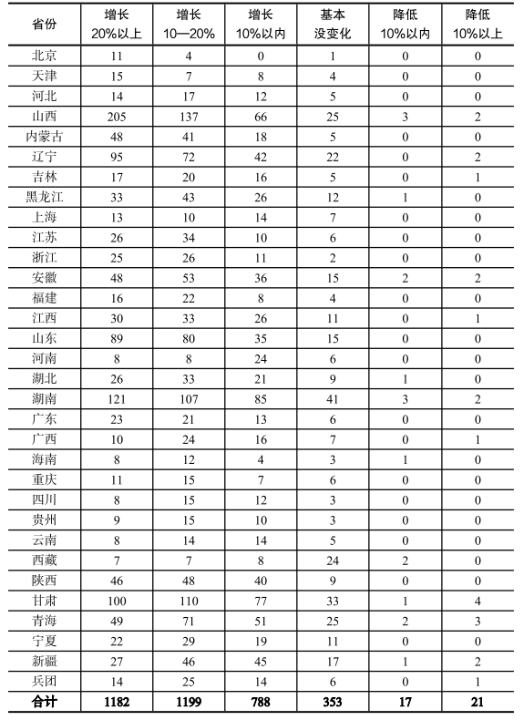 2022年三秋机械化作业服务价格和成本变化趋势调查报告发布IM电竞 IM电竞平台(图4)