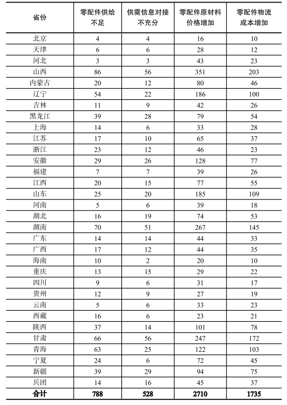 2022年三秋机械化作业服务价格和成本变化趋势调查报告发布IM电竞 IM电竞平台(图7)