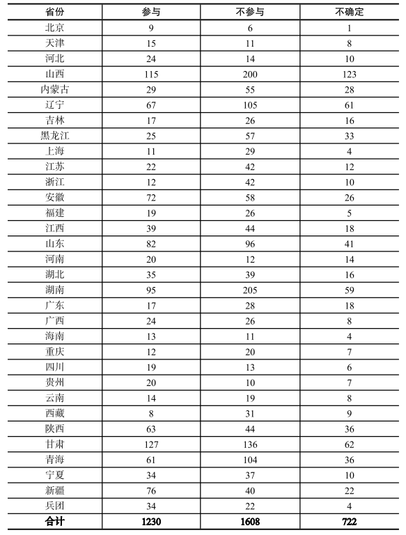 2022年三秋机械化作业服务价格和成本变化趋势调查报告发布IM电竞 IM电竞平台(图8)