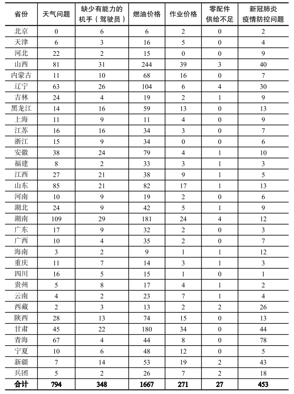 2022年三秋机械化作业服务价格和成本变化趋势调查报告发布IM电竞 IM电竞平台(图9)