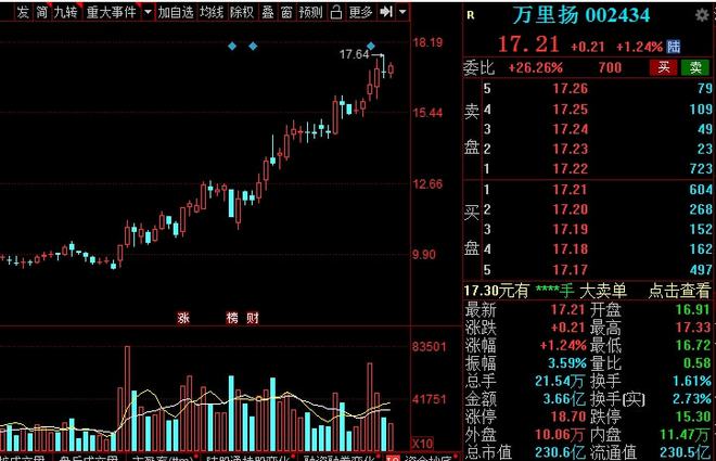 IM电竞 电子竞技平台A股：汽车零部件板块即将站上风口7家龙头企业名单出炉！(图3)