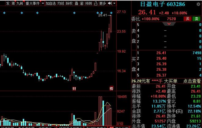 IM电竞 电子竞技平台A股：汽车零部件板块即将站上风口7家龙头企业名单出炉！(图14)