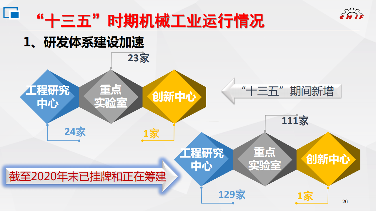 “十三五”我国机械工业部分核心零部件解决“卡脖子IM电竞 IM电竞app”问题(图2)