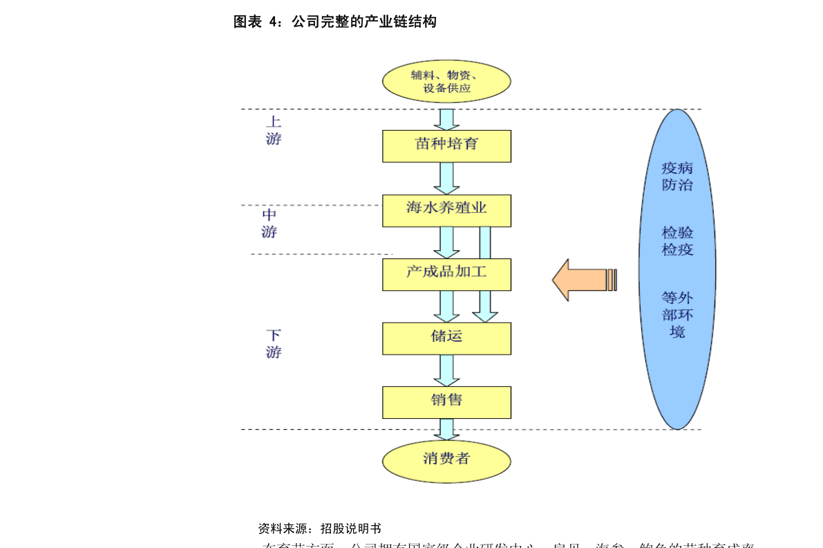 IM电竞 IM电竞平台东吴证券-科德数控-688305-国产五轴机床领航者核心部件自主可控(图1)