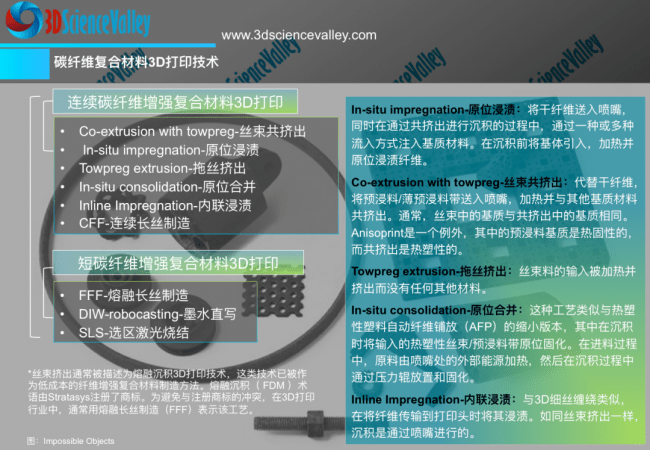 拉伸强度可达800Mpa！显著提升零件机械性能的连续纤维3D