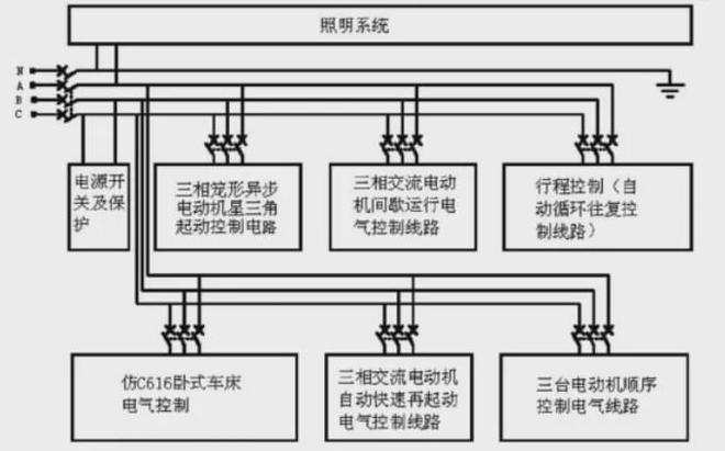 电气工程师必看如何快速掌握识读电气图！IM电竞 IM电竞平台(图3)