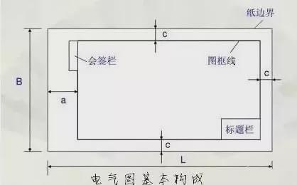 电气工程师必看如何快速掌握识读电气图！IM电竞 IM电竞平台