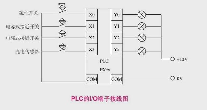 电气工程师必看如何快速掌握识读电气图！IM电竞 IM电竞平台(图6)