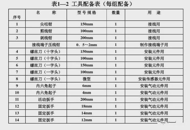 电气工程师必看如何快速掌握识读电气图！IM电竞 IM电竞平台(图7)