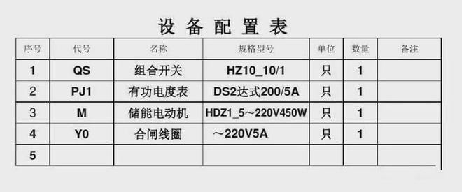 电气工程师必看如何快速掌握识读电气图！IM电竞 IM电竞平台(图4)