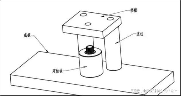 IM电竞 IM电竞平台工装夹具设计要点全是内部资料！(图7)