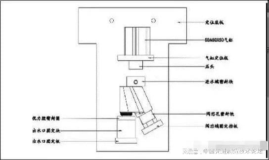 IM电竞 IM电竞平台工装夹具设计要点全是内部资料！(图6)