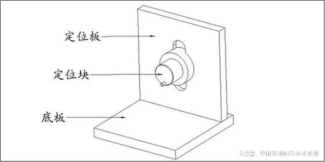 IM电竞 IM电竞平台工装夹具设计要点全是内部资料！(图9)