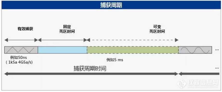 IM电竞 电子竞技平台一文了解示波器行业市场现状及竞争格局