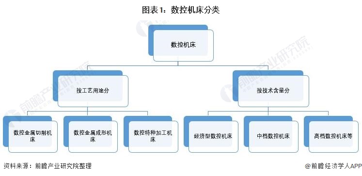 IM电竞 电子竞技平台2021年中国数控机床行业全景图谱