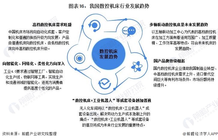 IM电竞 电子竞技平台2021年中国数控机床行业全景图谱(图16)