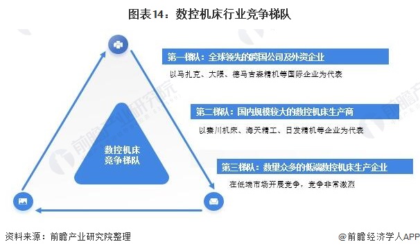 IM电竞 电子竞技平台2021年中国数控机床行业全景图谱(图14)