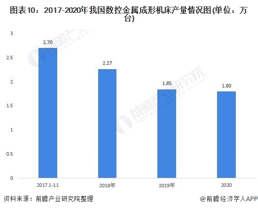 IM电竞 电子竞技平台2021年中国数控机床行业全景图谱(图10)