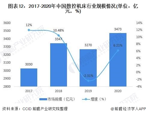 IM电竞 电子竞技平台2021年中国数控机床行业全景图谱(图12)