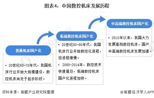 IM电竞 电子竞技平台2021年中国数控机床行业全景图谱(图4)