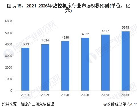 IM电竞 电子竞技平台2021年中国数控机床行业全景图谱(图15)