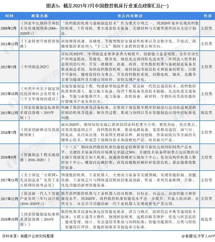 IM电竞 电子竞技平台2021年中国数控机床行业全景图谱(图5)