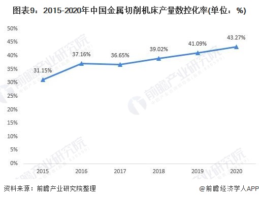 IM电竞 电子竞技平台2021年中国数控机床行业全景图谱(图9)