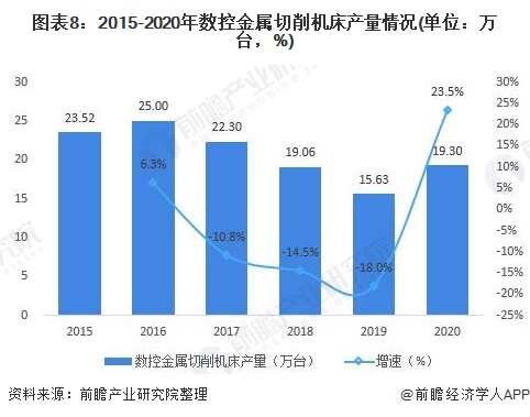 IM电竞 电子竞技平台2021年中国数控机床行业全景图谱(图8)