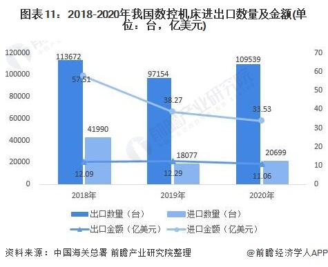 IM电竞 电子竞技平台2021年中国数控机床行业全景图谱(图11)