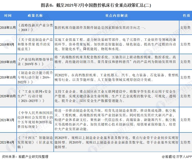 IM电竞 电子竞技平台2021年中国数控机床行业全景图谱(图6)