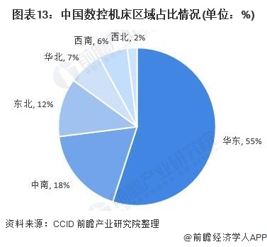 IM电竞 电子竞技平台2021年中国数控机床行业全景图谱(图13)