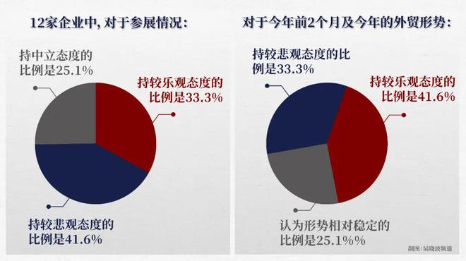 家具出口大涨40%外贸率先迎来春天 一线IM电竞 IM电竞app(图2)