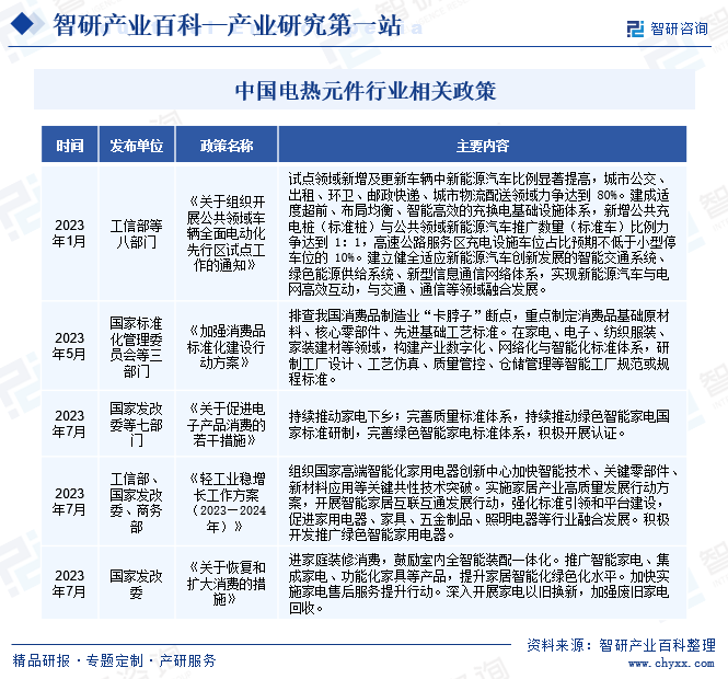 IM电竞 电子竞技平台电热元件(图2)