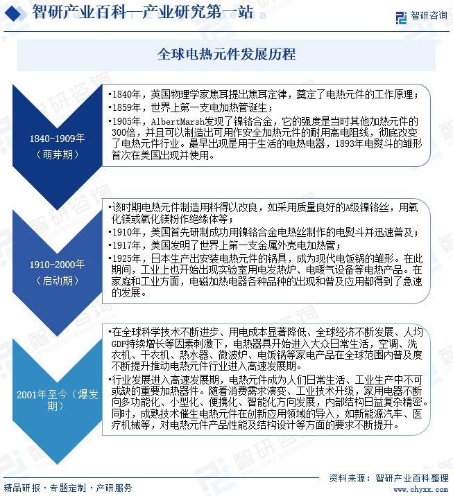 IM电竞 电子竞技平台电热元件(图3)