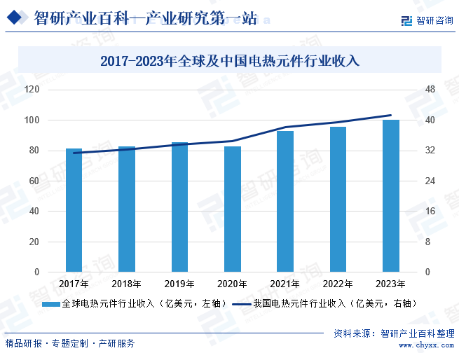 IM电竞 电子竞技平台电热元件(图6)