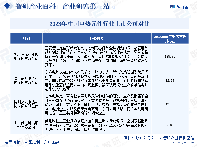 IM电竞 电子竞技平台电热元件(图7)