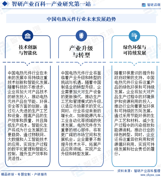 IM电竞 电子竞技平台电热元件(图8)