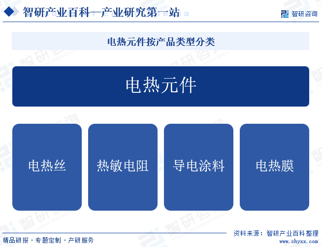 IM电竞 电子竞技平台电热元件