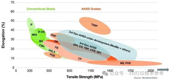 联合综述-增材制造超高强度钢后处理技术IM电竞 电子竞技平台