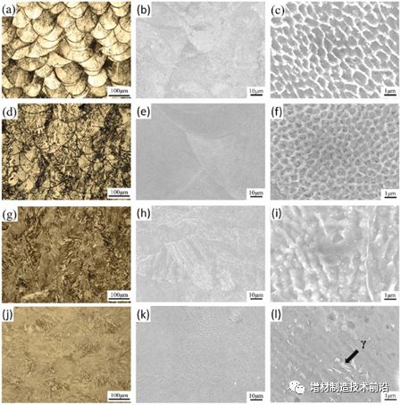 联合综述-增材制造超高强度钢后处理技术IM电竞 电子竞技平台(图4)
