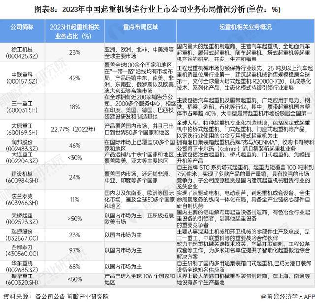 「行业前瞻」2024-20IM电竞 IM电竞平台29年中国起重机制造行业发展分析(图3)