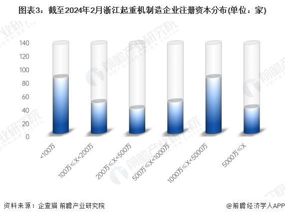 「行业前瞻」2024-20IM电竞 IM电竞平台29年中国起重机制造行业发展分析(图2)