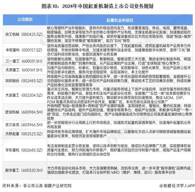 「行业前瞻」2024-20IM电竞 IM电竞平台29年中国起重机制造行业发展分析(图4)