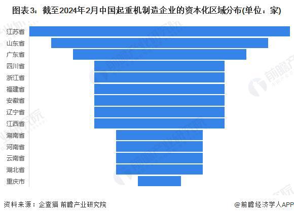 「行业前瞻」2024-20IM电竞 IM电竞平台29年中国起重机制造行业发展分析(图6)