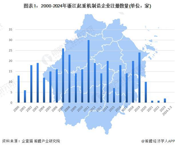 「行业前瞻」2024-20IM电竞 IM电竞平台29年中国起