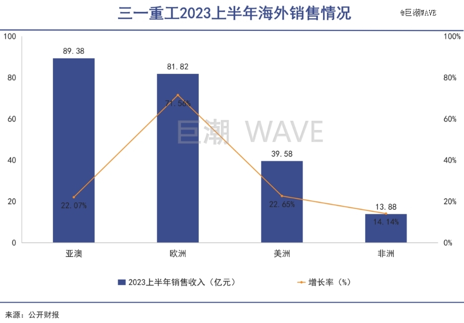 中国工程机械踩中印度风口IM电竞 电子竞技平台