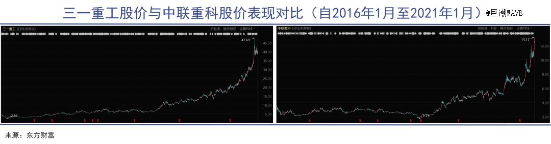 中国工程机械踩中印度风口IM电竞 电子竞技平台(图3)