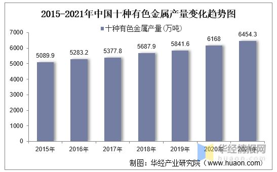 IM电竞 电子竞技平台一天研究一个行业：中国紧固件行业市场深度分析(图4)