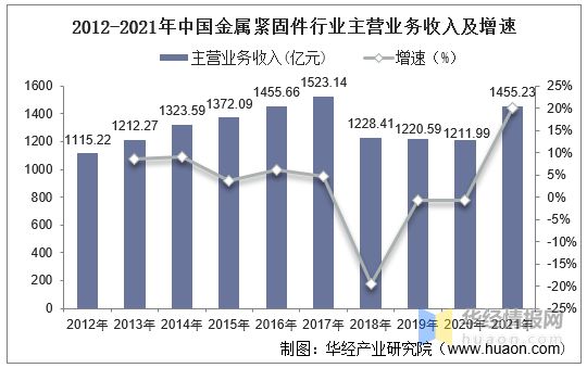 IM电竞 电子竞技平台一天研究一个行业：中国紧固件行业市场深度分析(图6)