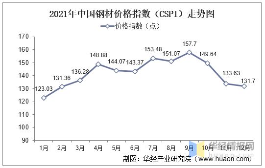 IM电竞 电子竞技平台一天研究一个行业：中国紧固件行业市场深度分析(图3)